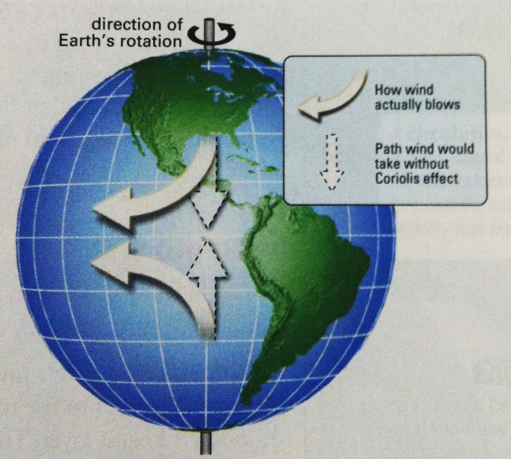 Direction Of Wind Current Ocean Currents | Ocean Tracks