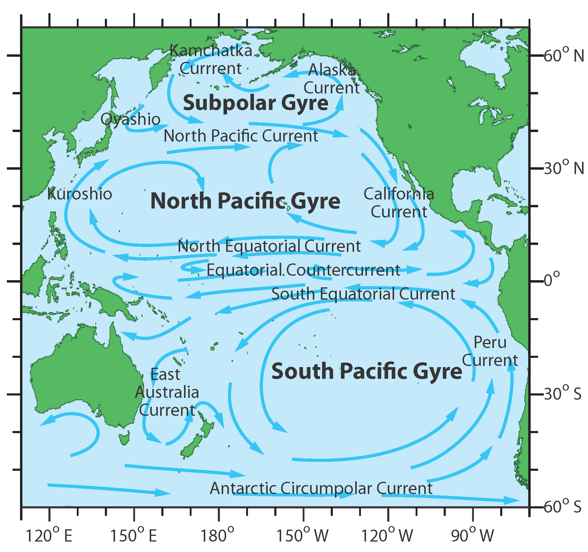 Major Currents Ocean Tracks